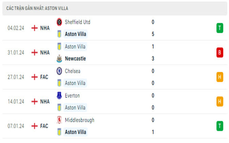 Phong độ 2 đội