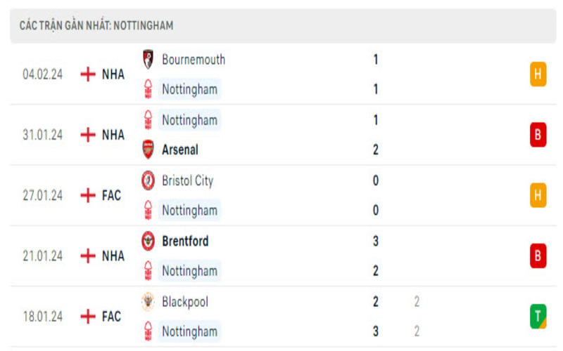 Phong độ 2 đội