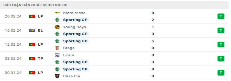 Phong độ 2 đội