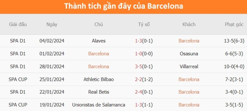 Phong độ 2 đội