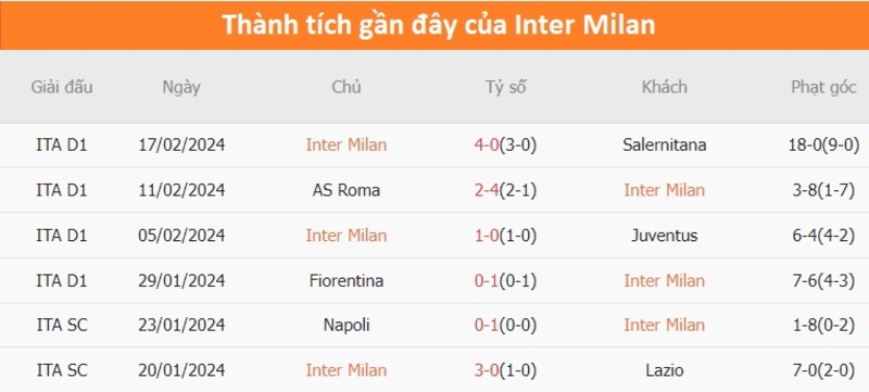 Phong độ 2 đội