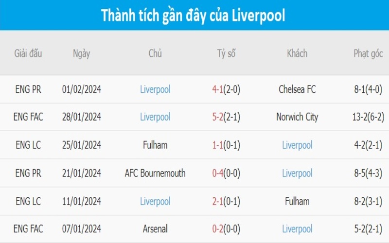 Phong độ 2 đội