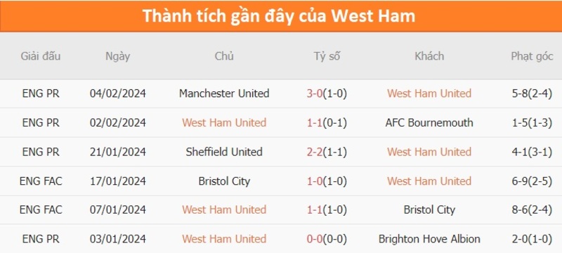 Phong độ 2 đội