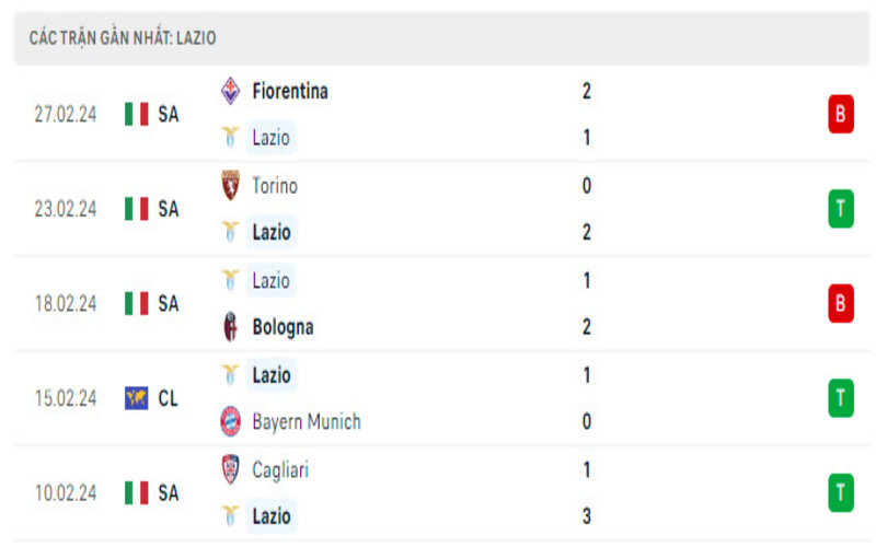 Phong độ 2 đội trong bối cảnh hiện tại