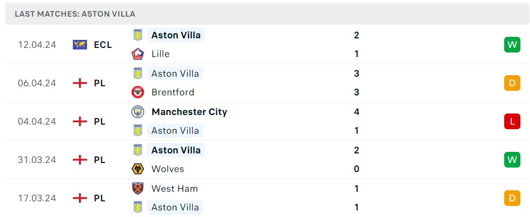 Soi kèo Arsenal vs Aston Villa