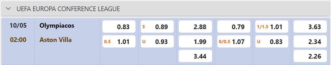 Soi kèo Olympiakos vs Aston Villa, 02h00 ngày 10/5/2024 - Europa Conference League